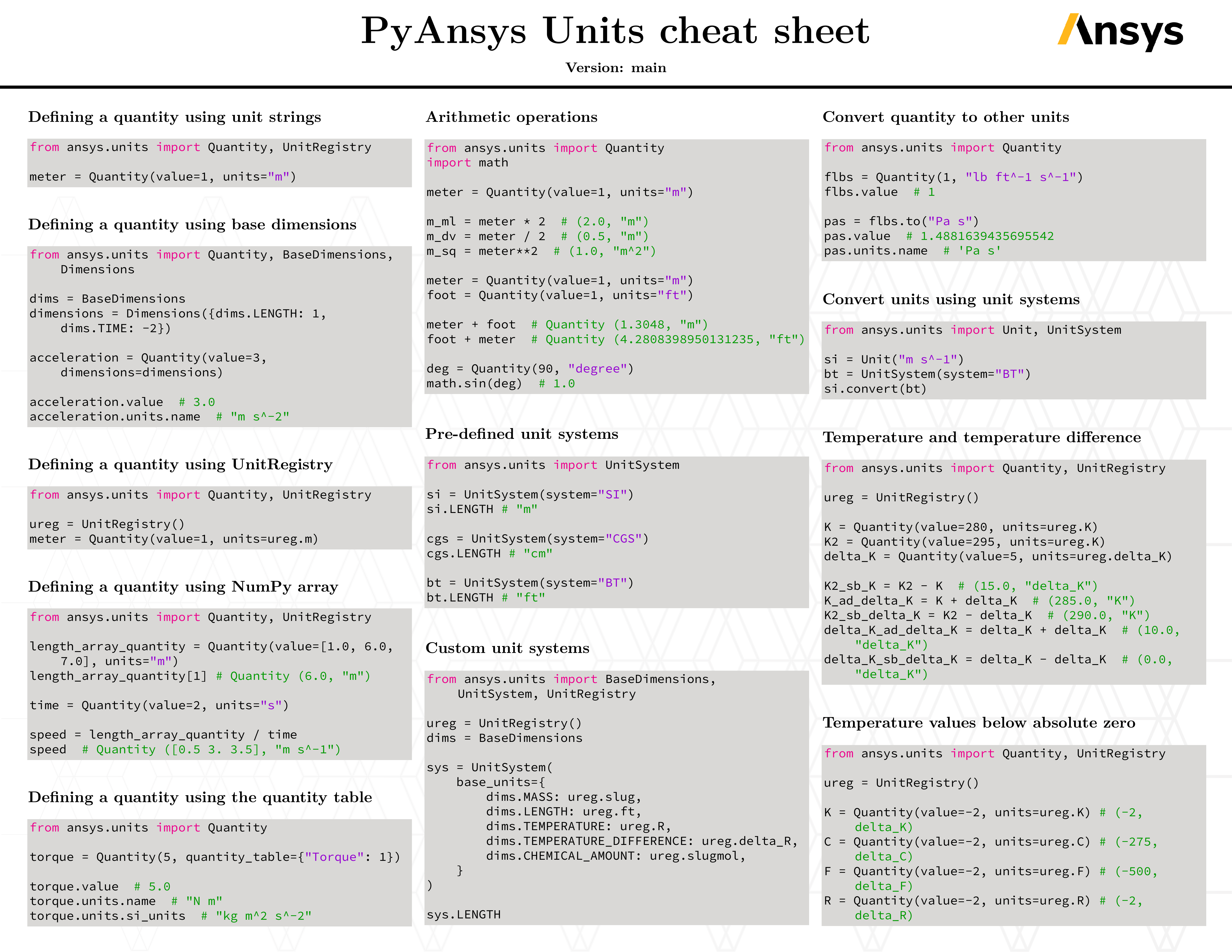 PyAnsys Units cheat sheet